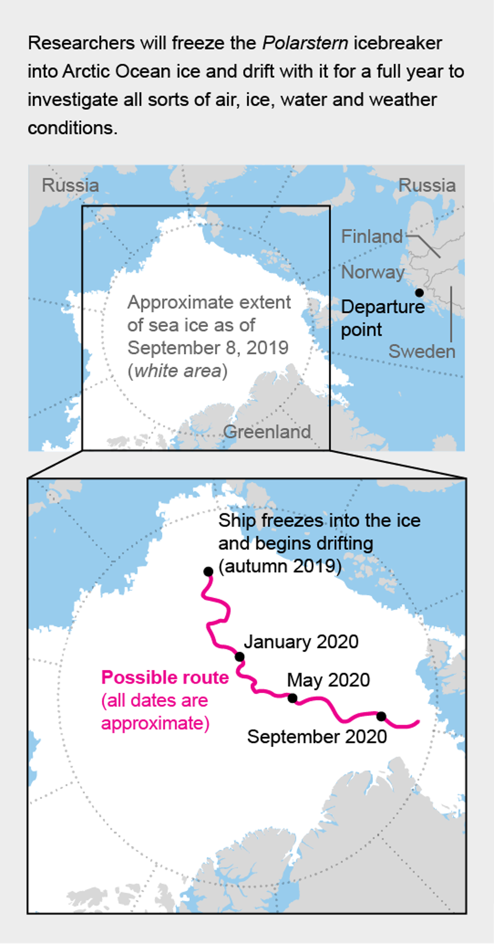 Marooned: Researchers Will Freeze Their Ship Into Arctic Ocean Ice For 