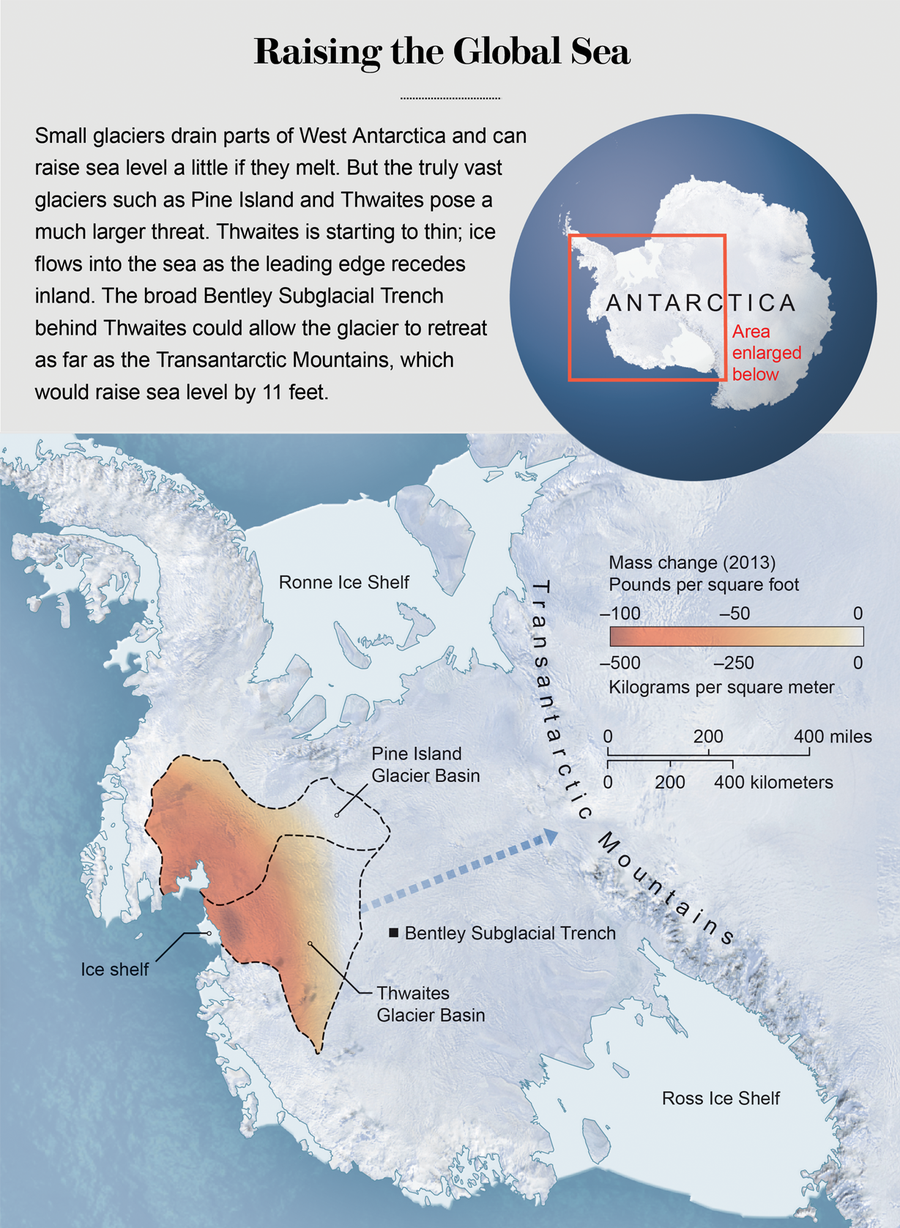 Are Antarctica's Glaciers Collapsing? | Scientific American