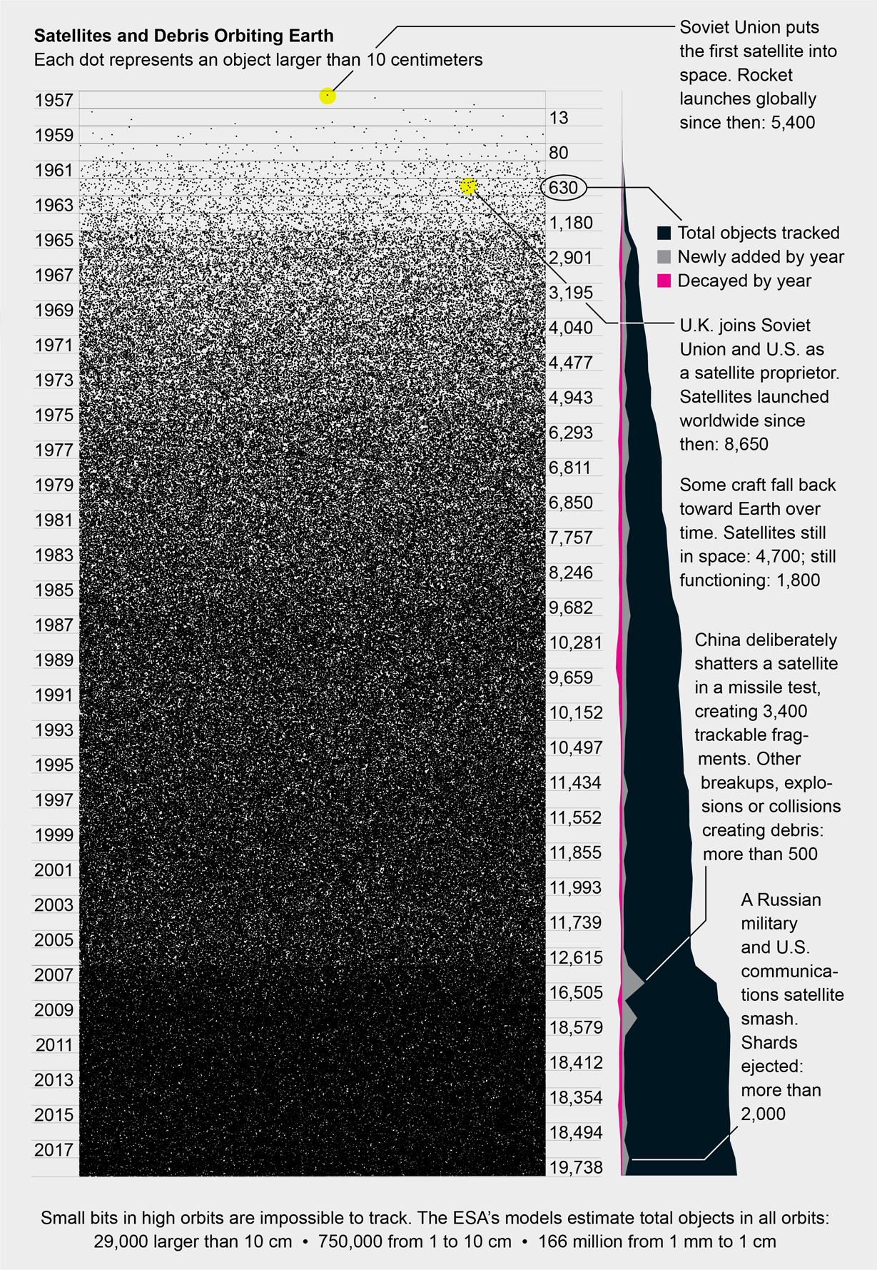 ESA - The history of space debris creation