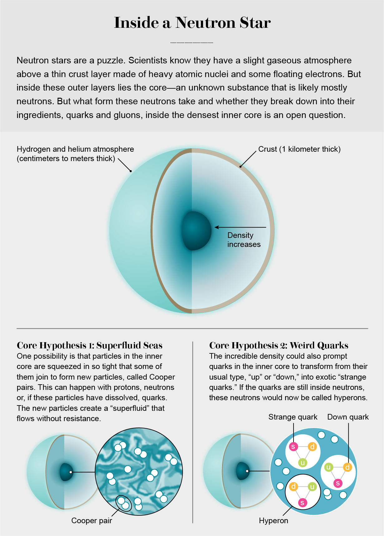 how to type a circle with star inside