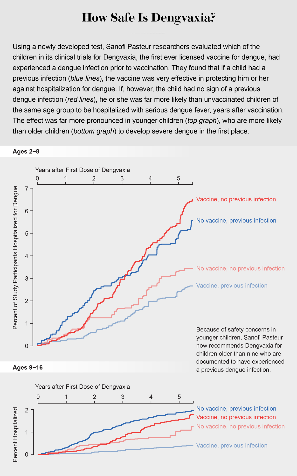 dengue related research papers