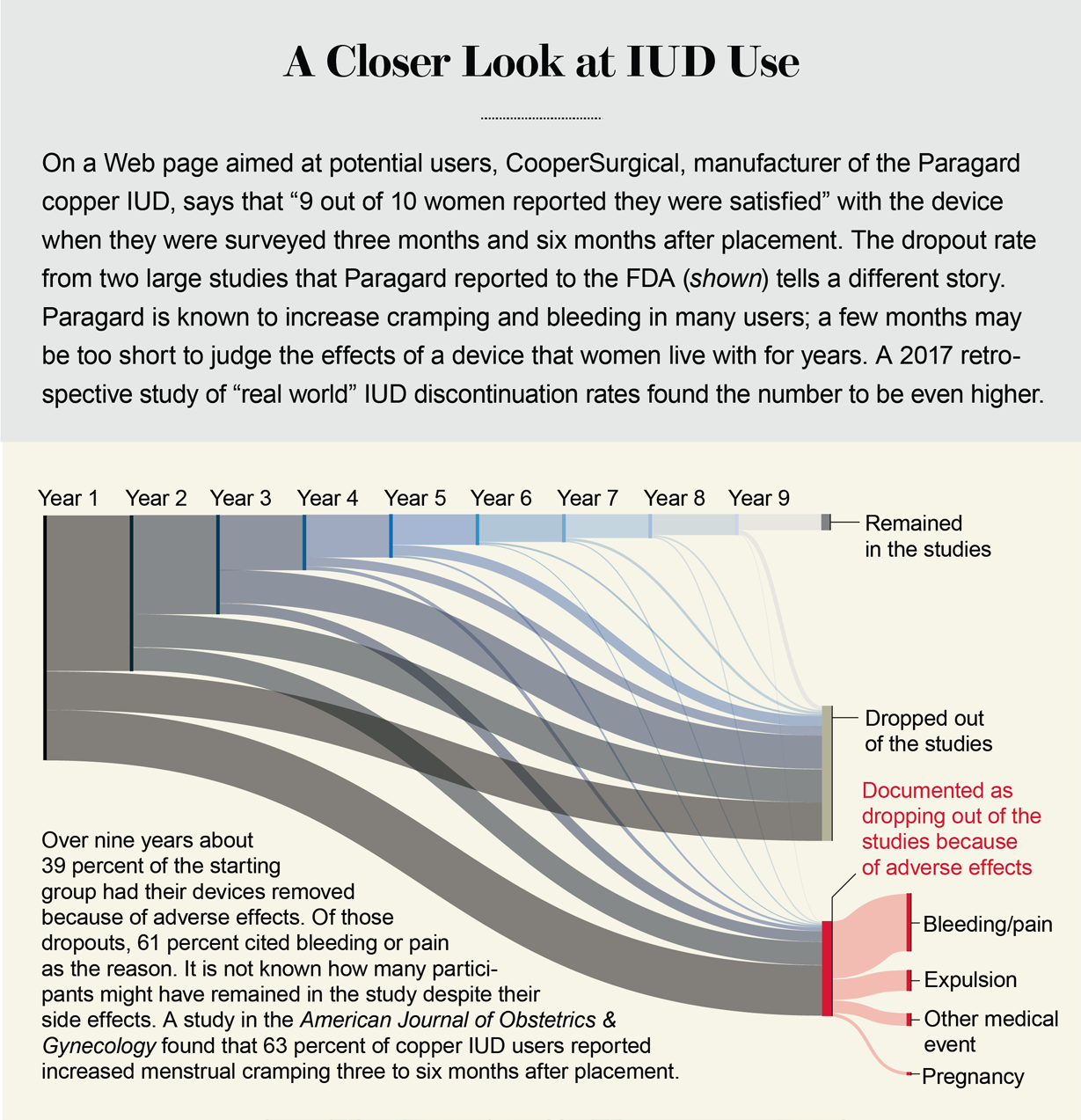 paragard iud side effects