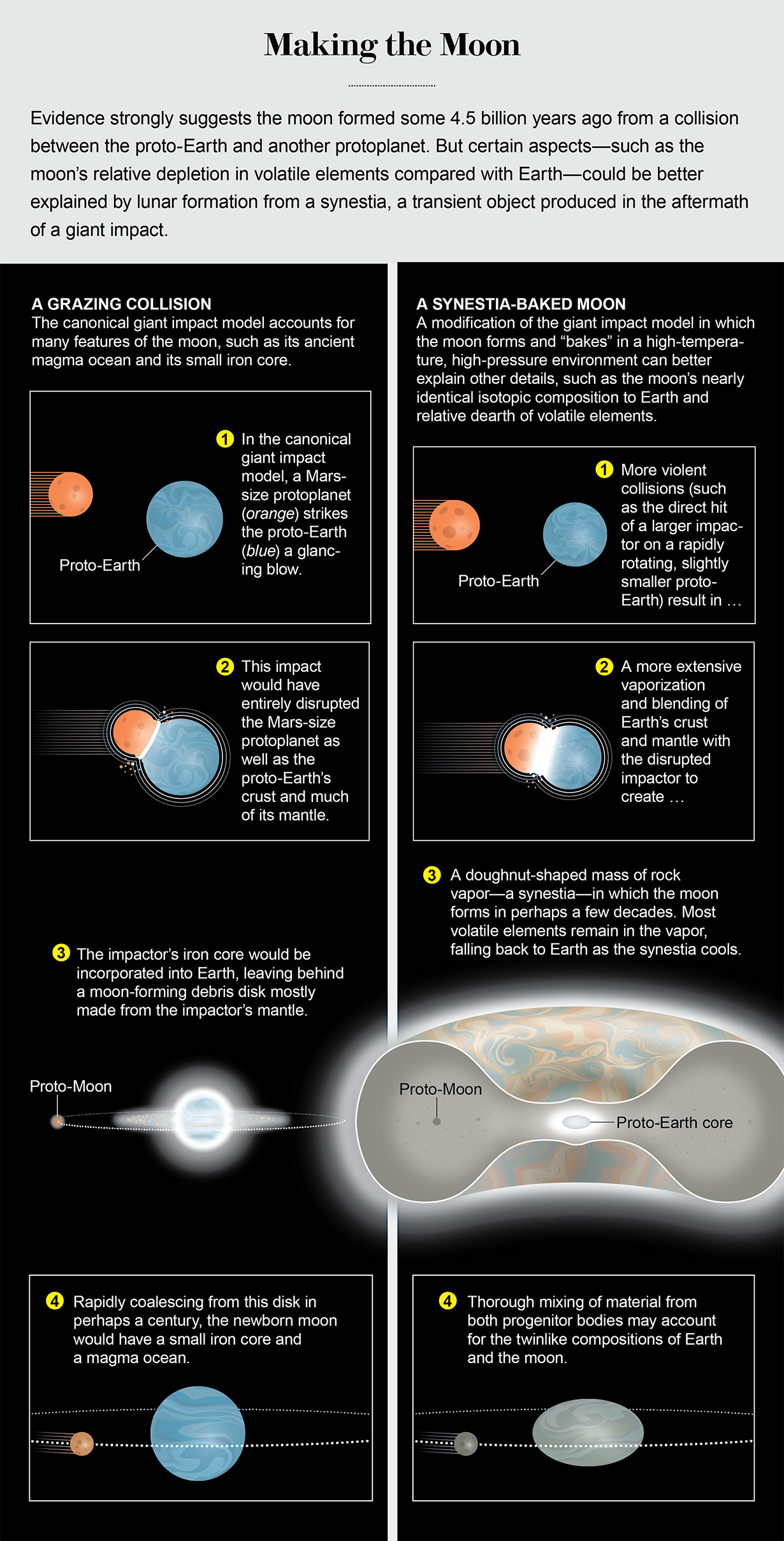 impact of moon on earth