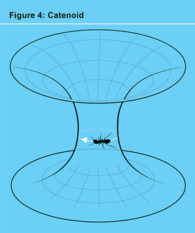 Classical mechanics – Syzygy