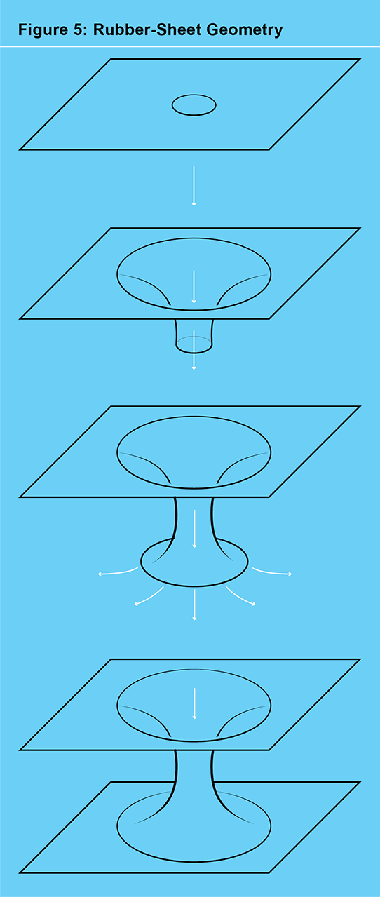 Solving the Three Body Problem 