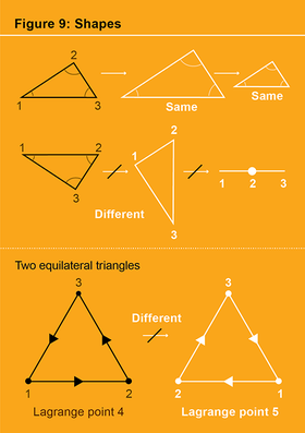 Pals Triangles (Wide) Level 4