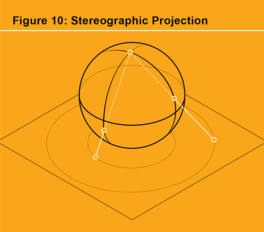 Solving the Three Body Problem 