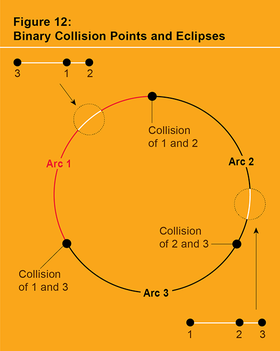 Central Forces and the 2 Body Problem - Two Ways to Model the Motion. 