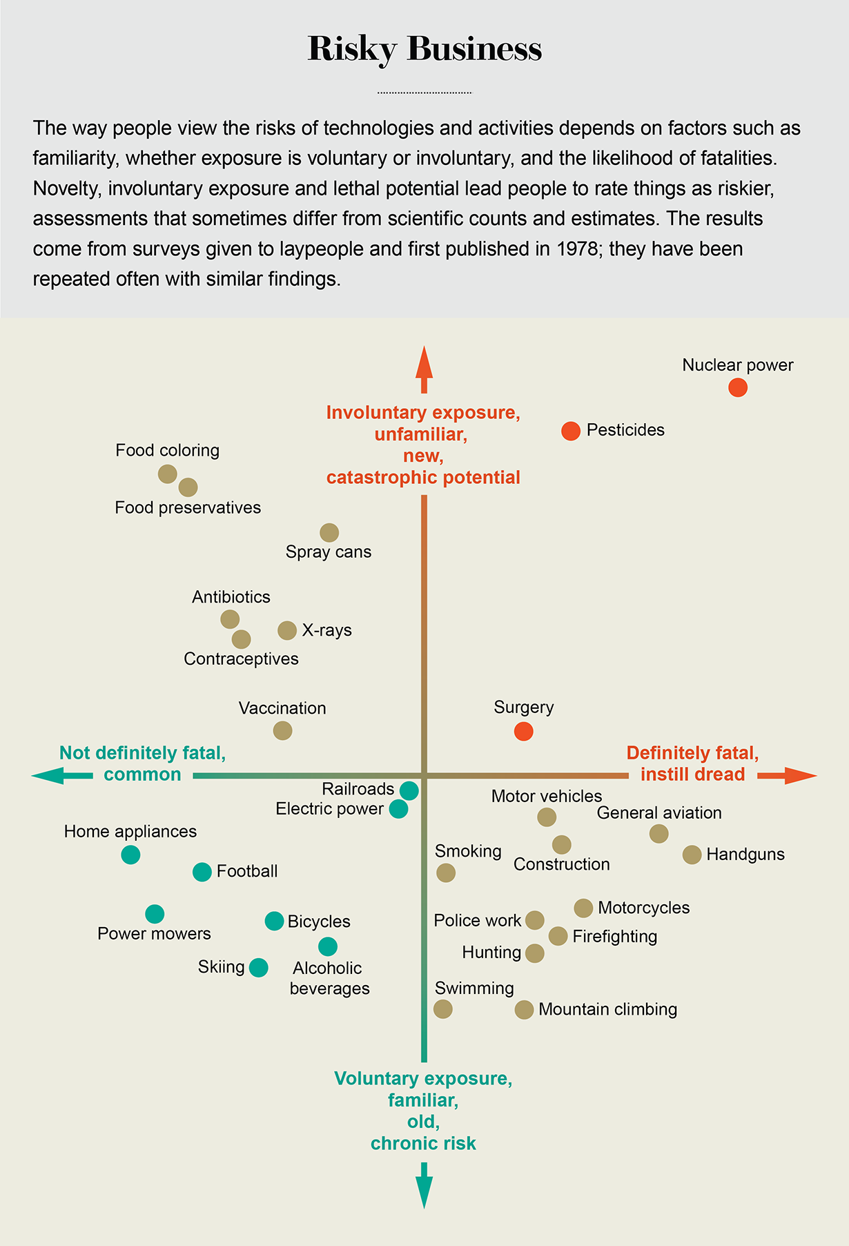 When Assessing Novel Risks, Facts Are Not Enough - Scientific American