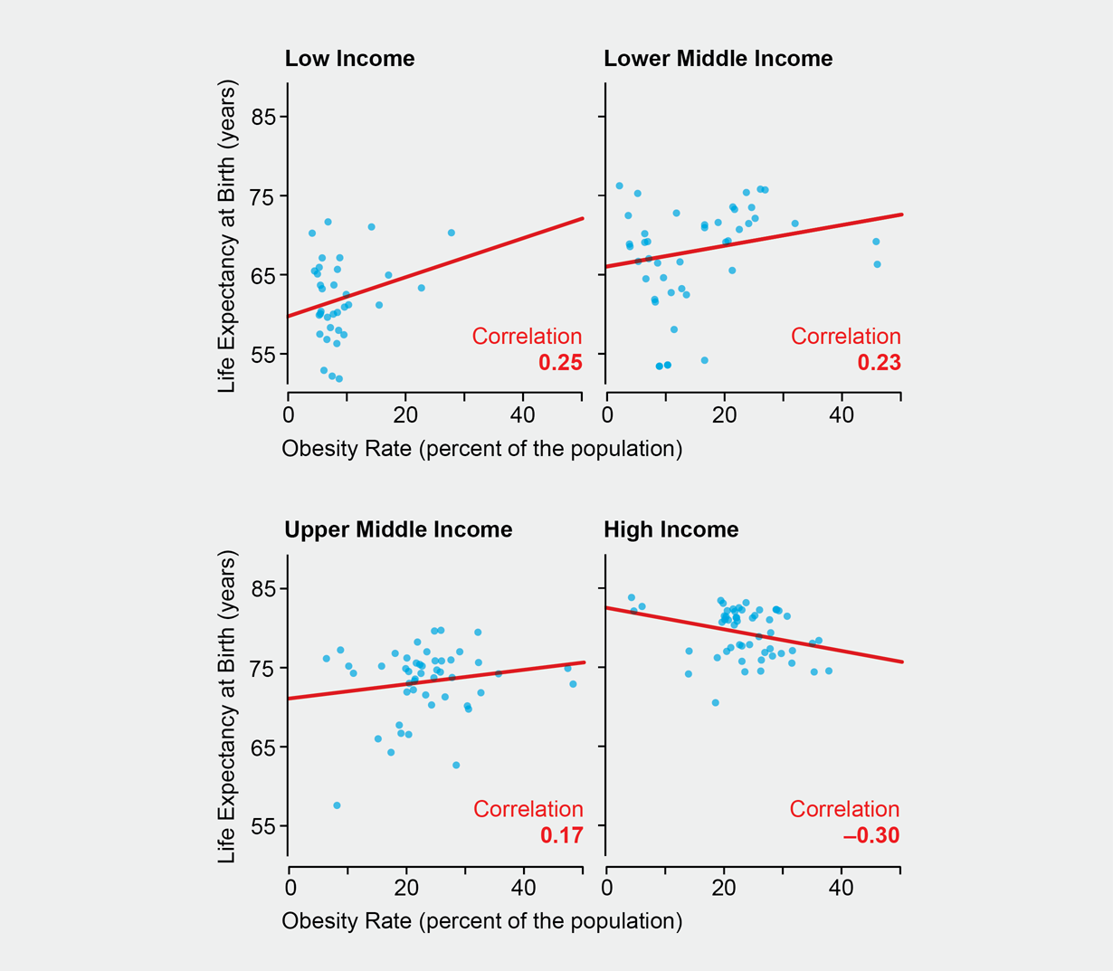 Us Obesity Rate Chart