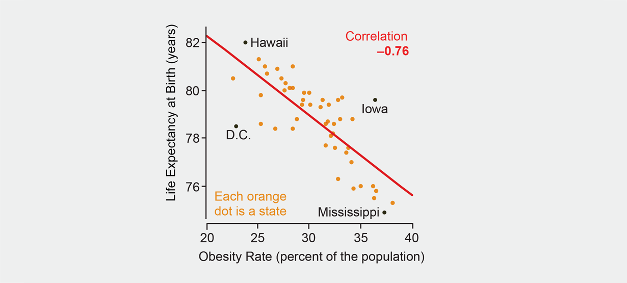 Us Obesity Rate Chart