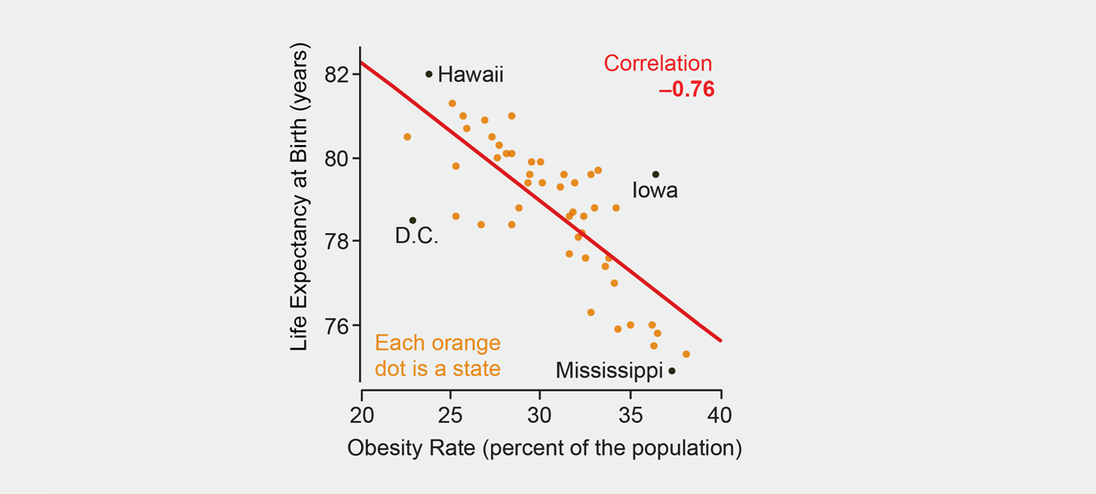 Bmi Life Expectancy Chart