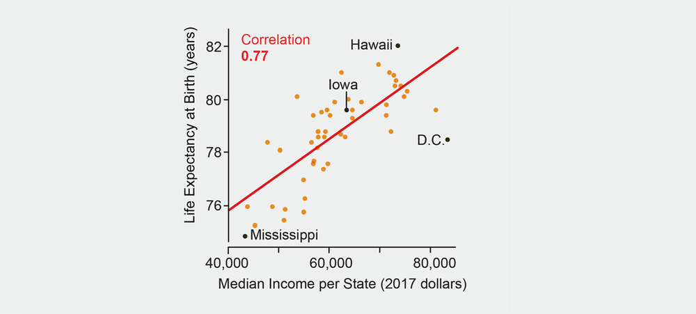 Graphics That Seem Clear Can Easily Be Misread | Scientific American