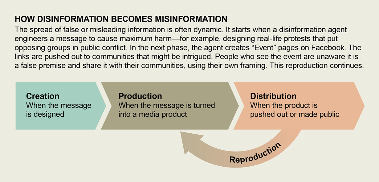 Misinformation Has Created a New World Disorder