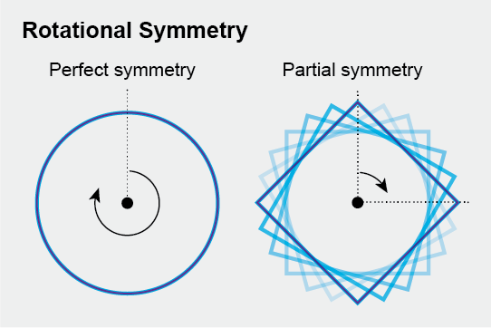 The Exquisite Precision Of Time Crystals 