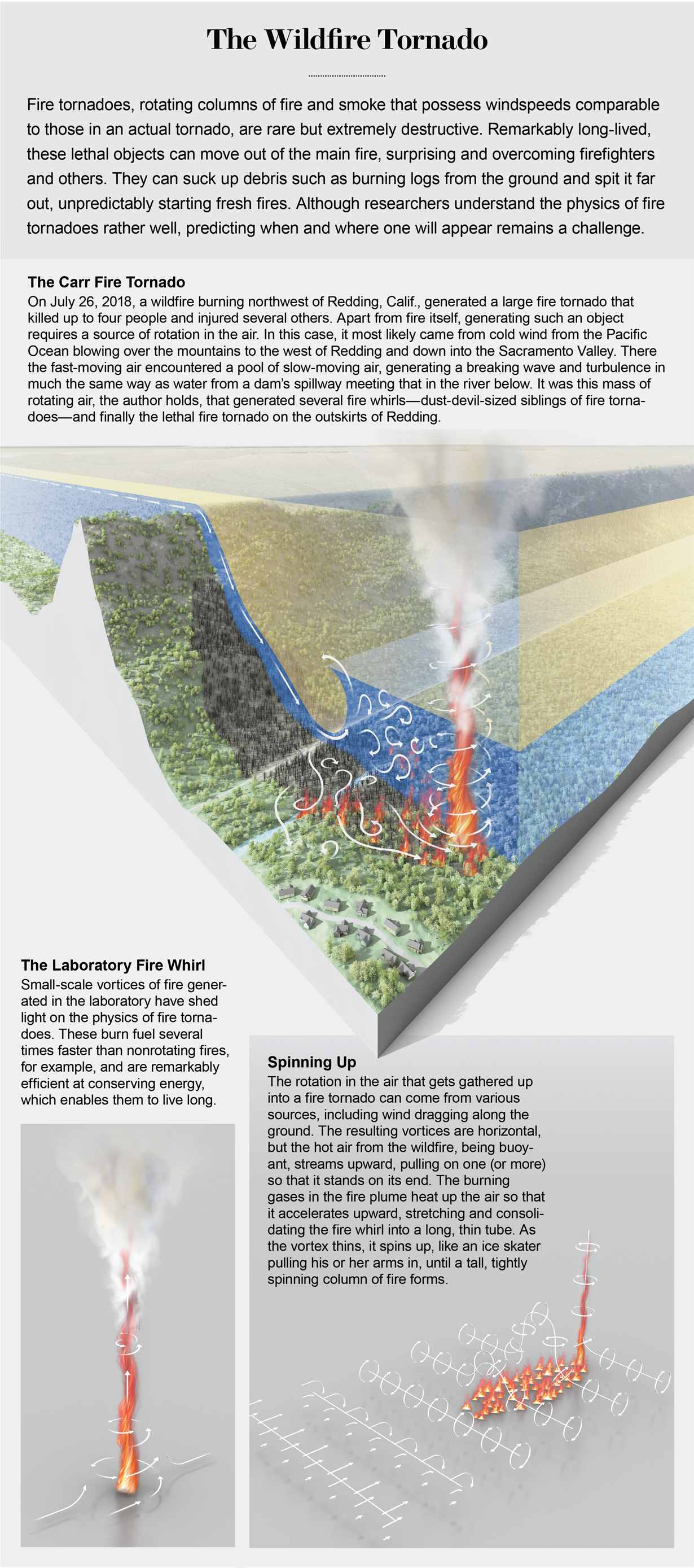 Graphic represents two ingredients needed for fire tornadoes: fire and a source of air rotation. Hot air accelerates upward, stretching the fire whirl into a tall tube.