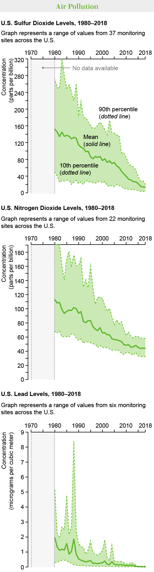 How The Environment Has Changed Since The First Earth Day 50 Years Ago ...