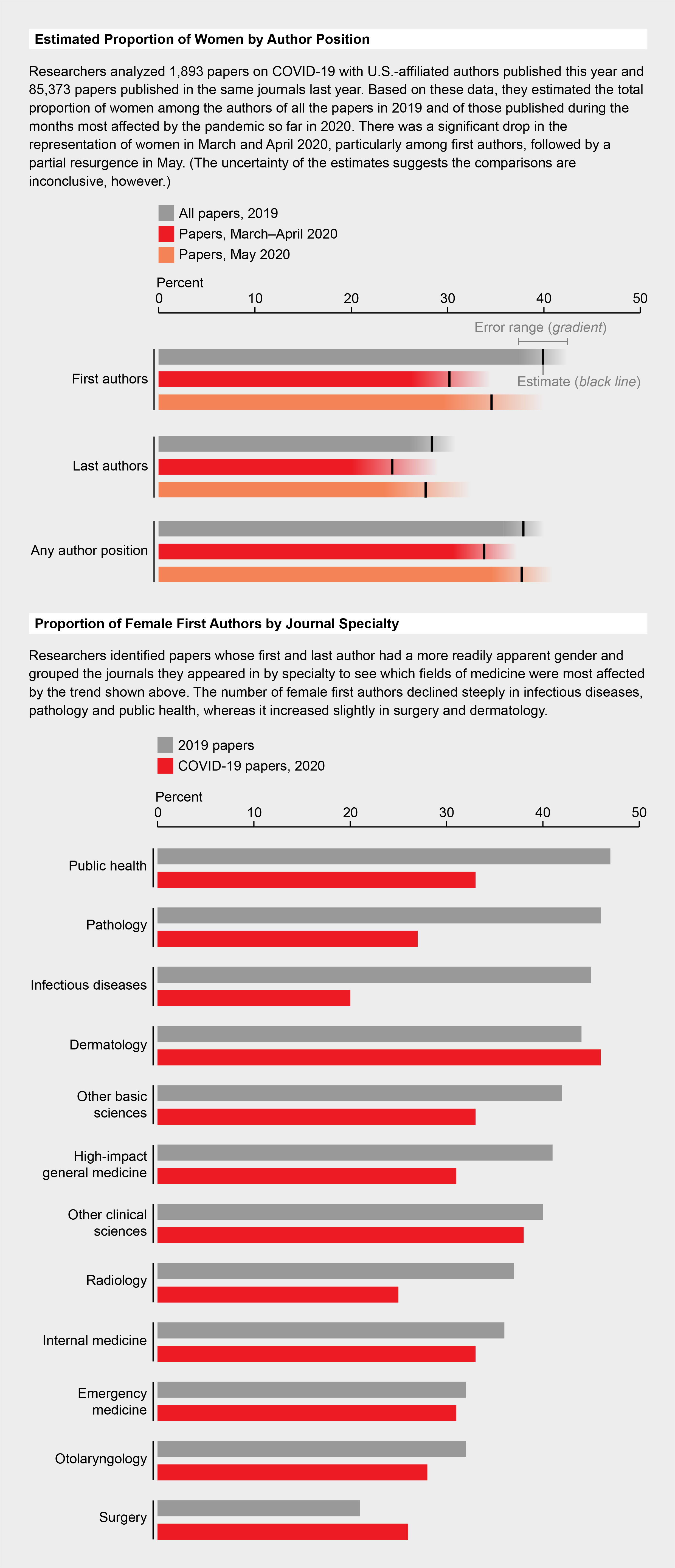 Women In Science May Suffer Lasting Career Damage From Covid 19 Scientific American