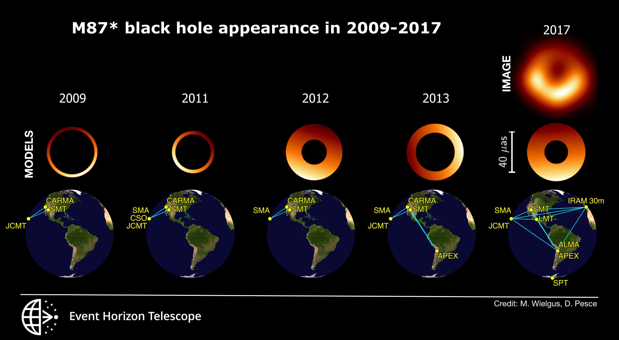 black hole before