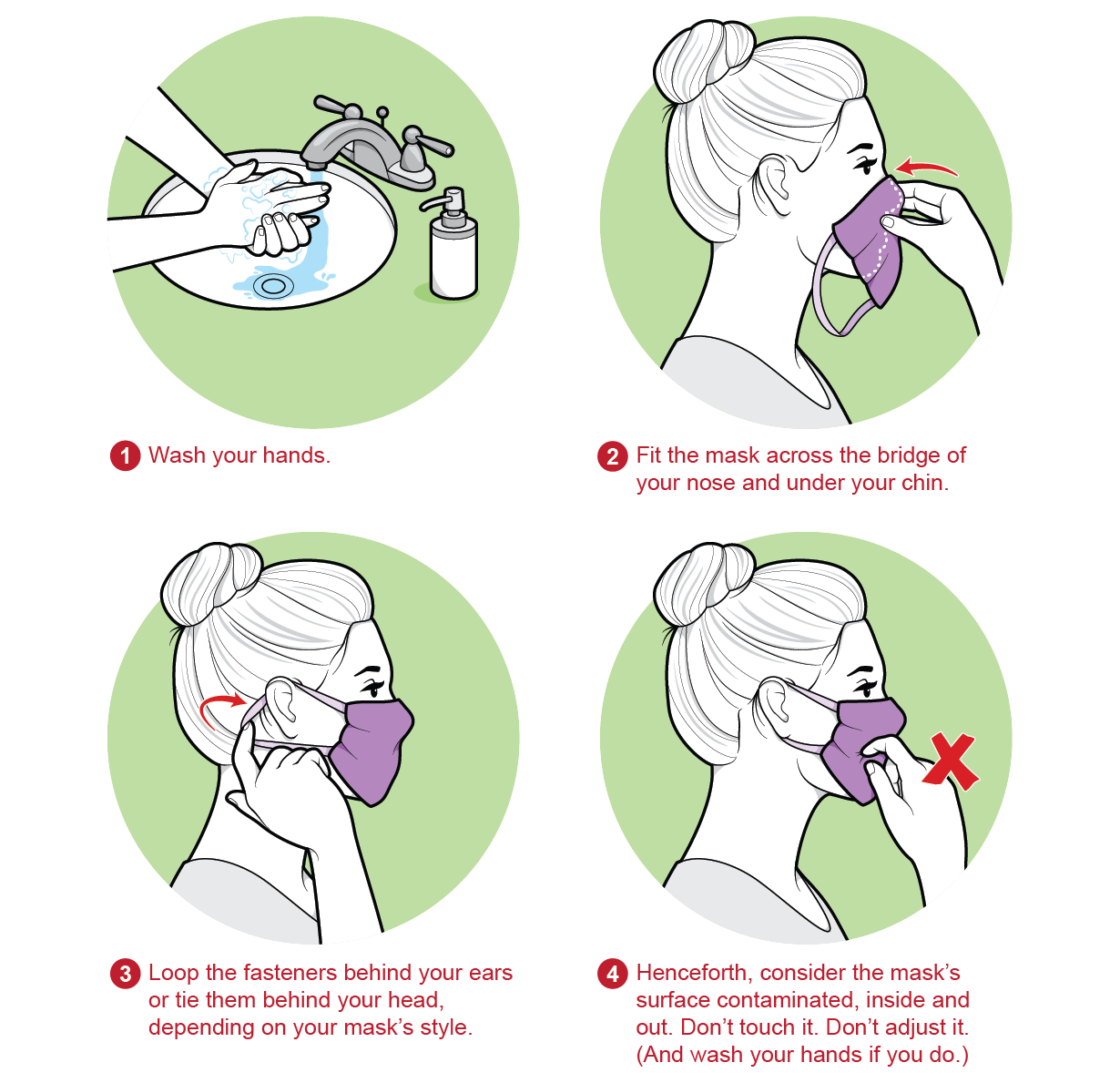 How to Use Masks during the Coronavirus Pandemic