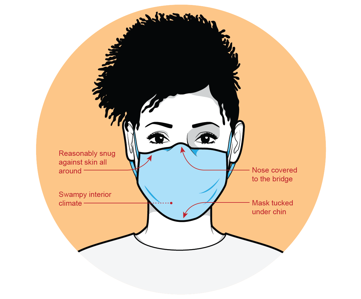 vinter Tidsplan universitetsstuderende How to Use Masks during the Coronavirus Pandemic - Scientific American