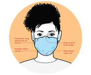 How To Use Masks During The Coronavirus Pandemic Scientific American