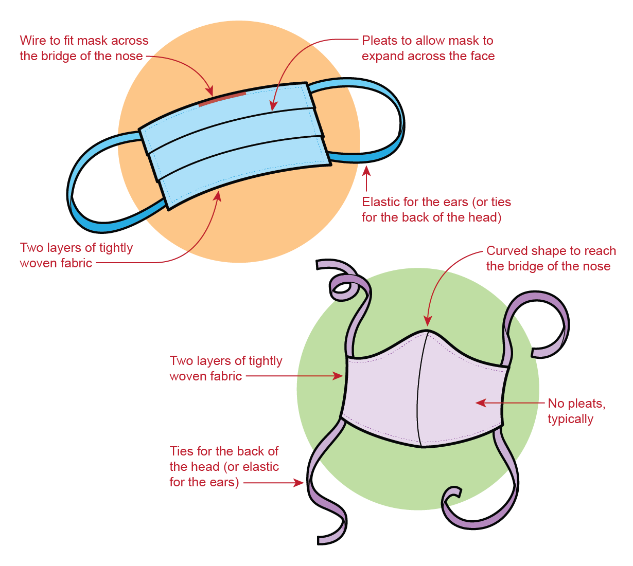 How to Use Masks during the Coronavirus Pandemic Scientific American