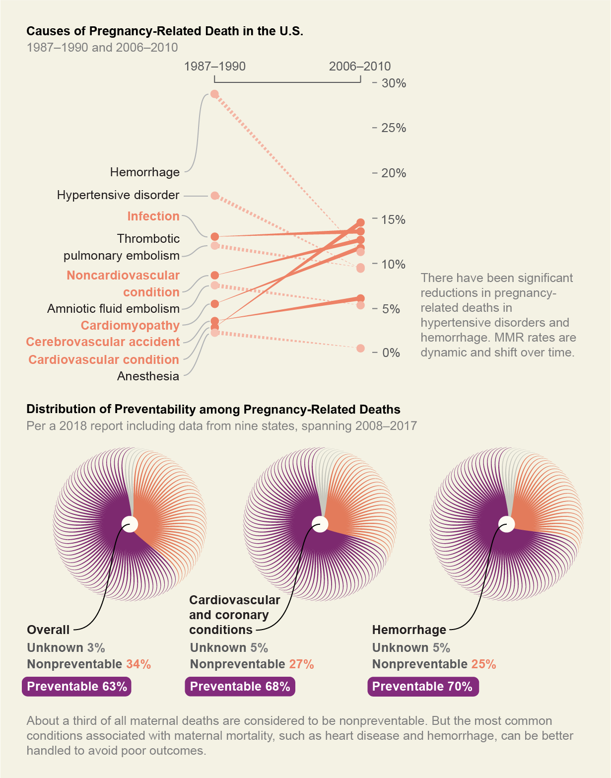 to-prevent-women-from-dying-in-childbirth-first-stop-blaming-them