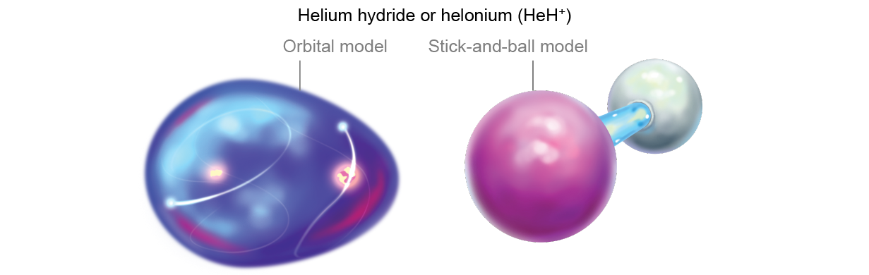 Orbital model and stick-and-ball model of helium hydride, or helonium (HeH+)