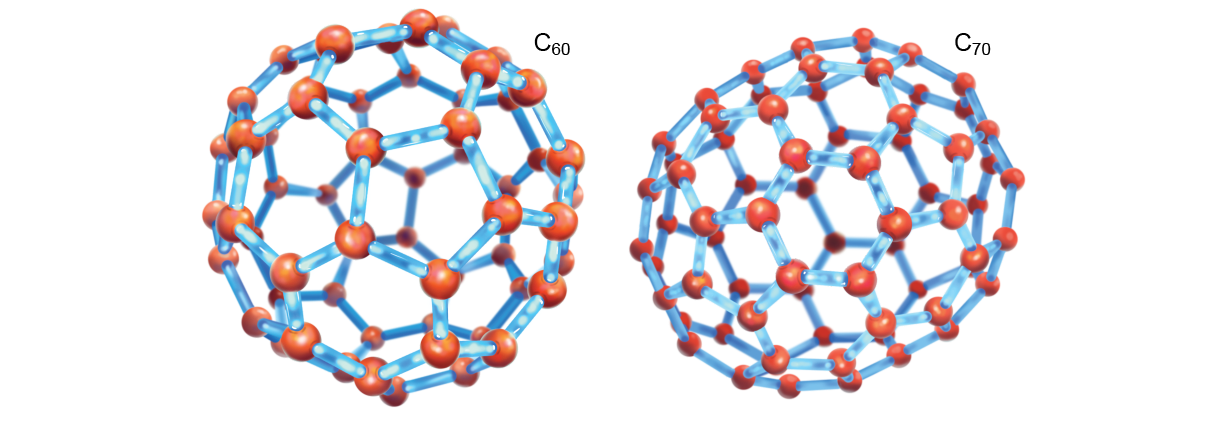 Stick-and-ball models of C60 and C70 buckyballs