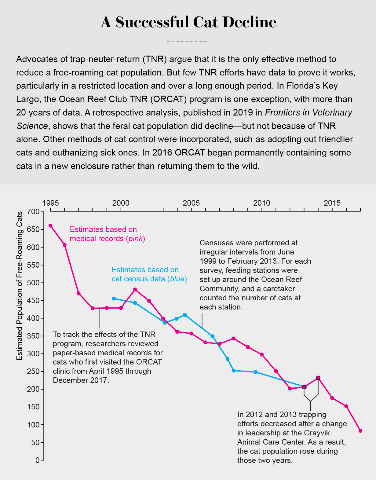 Can We Save The Woodrat Without Slaughtering Cats Scientific American