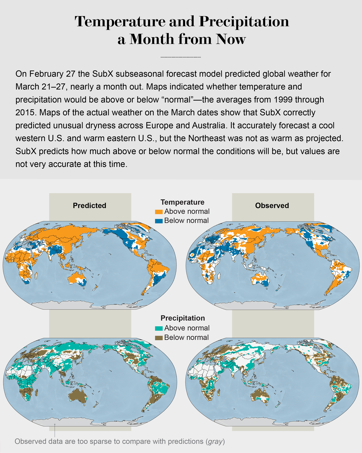 SubX subseasonal forecast model predictions versus observed temperatures and precipitation worldwide for March 21–27