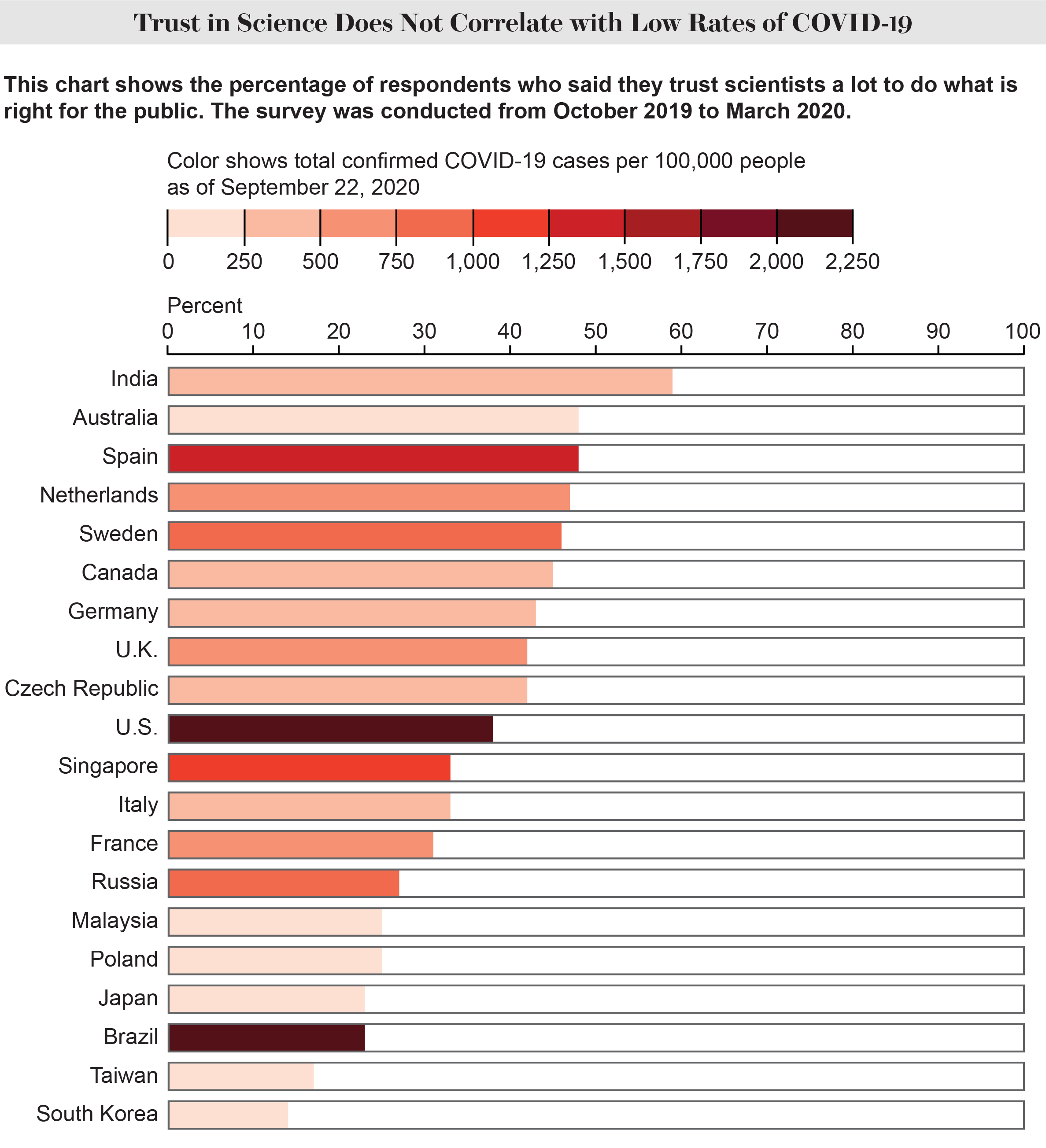 Per country public confidence in science during COVID19 pandemic