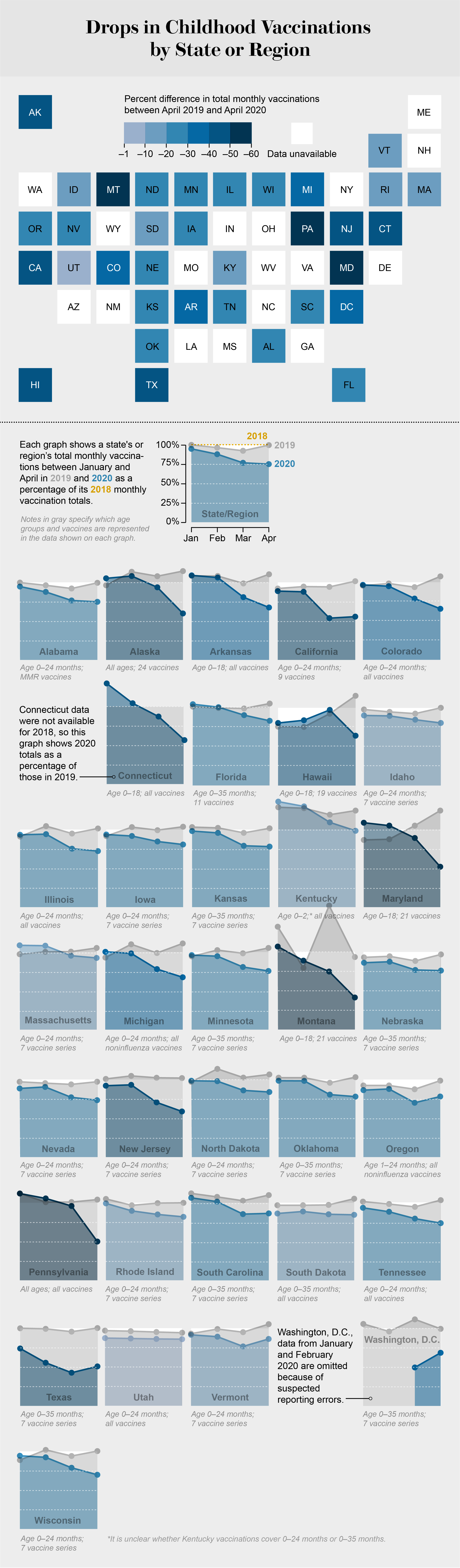 vaccine rate graphic