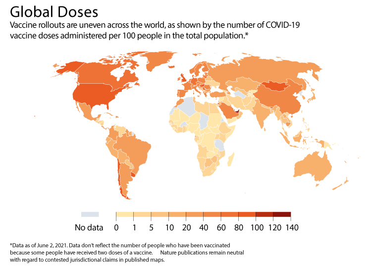 Global vaccinations