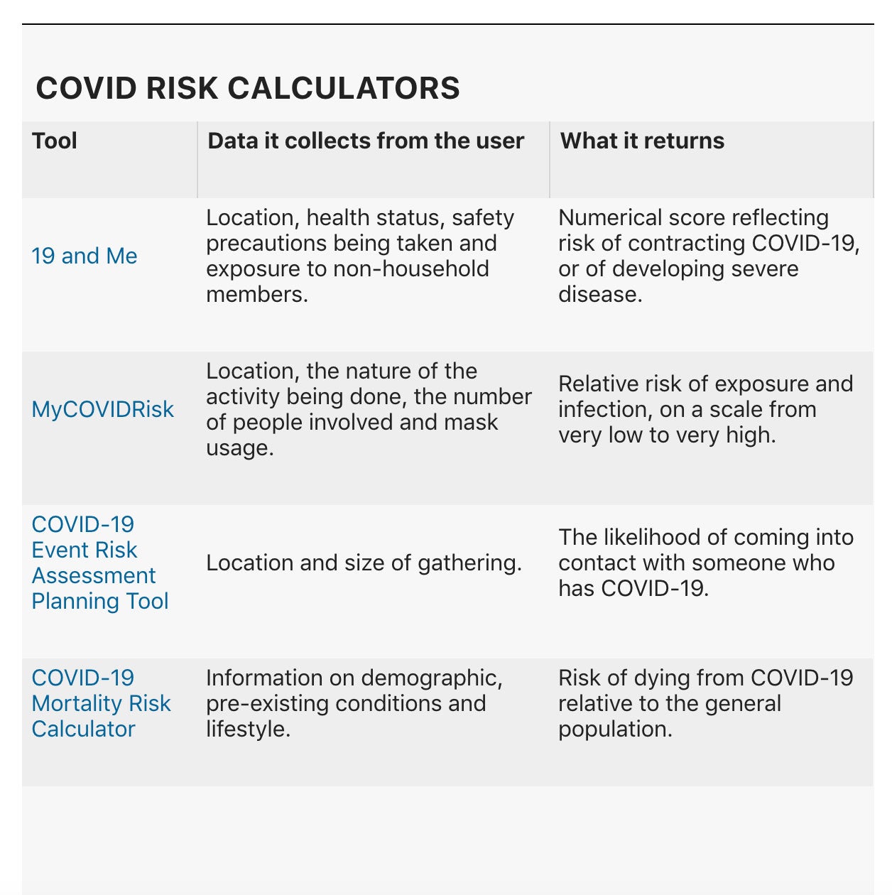 COVID risk calculator
