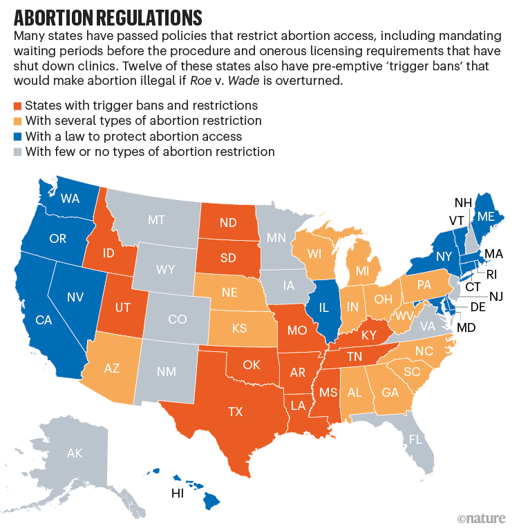 Abortion regulations in the United States (map).