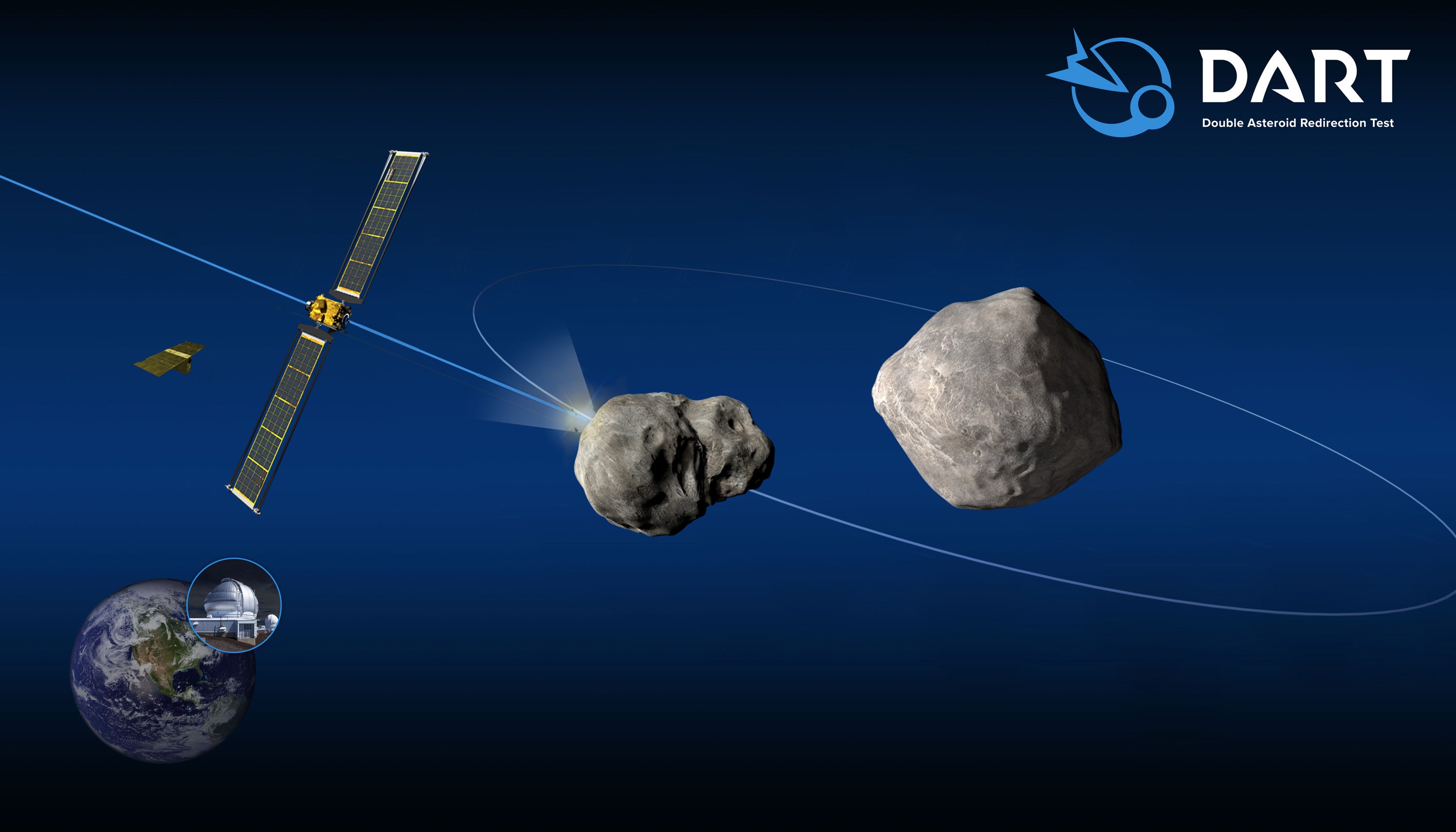 An illustration of DART’s core components, showing the primary spacecraft approaching and colliding with Dimorphos.