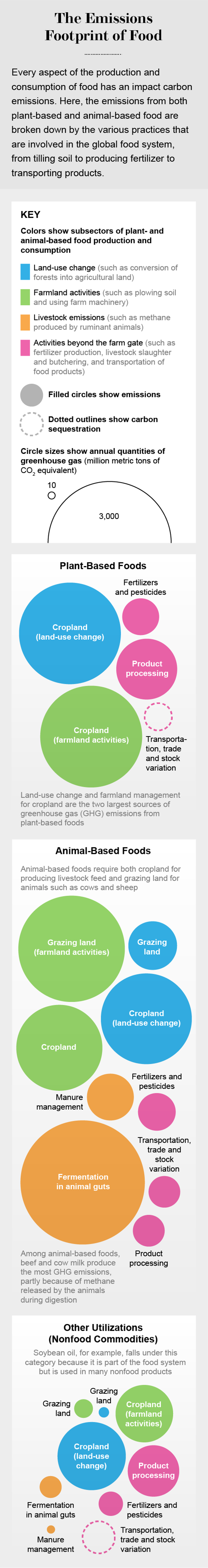 Here's How Much Food Contributes to Climate Change | Scientific American