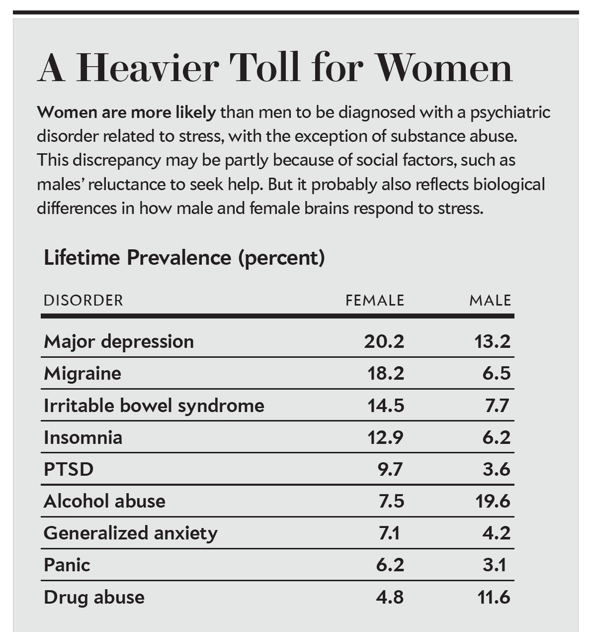 Female Stress A Faster Stronger Response Scientific American