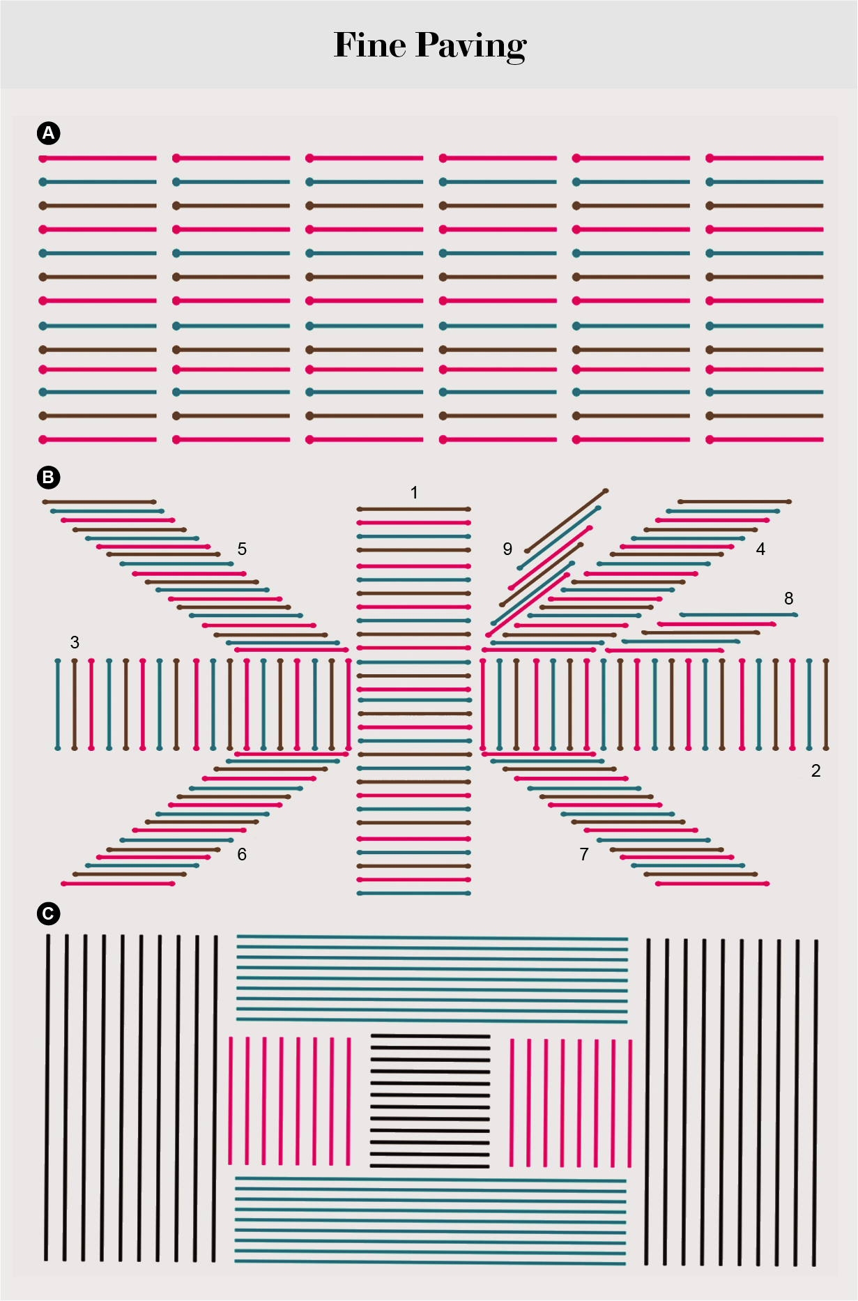 Graphic showing how to pave a plane with different types of line segments.