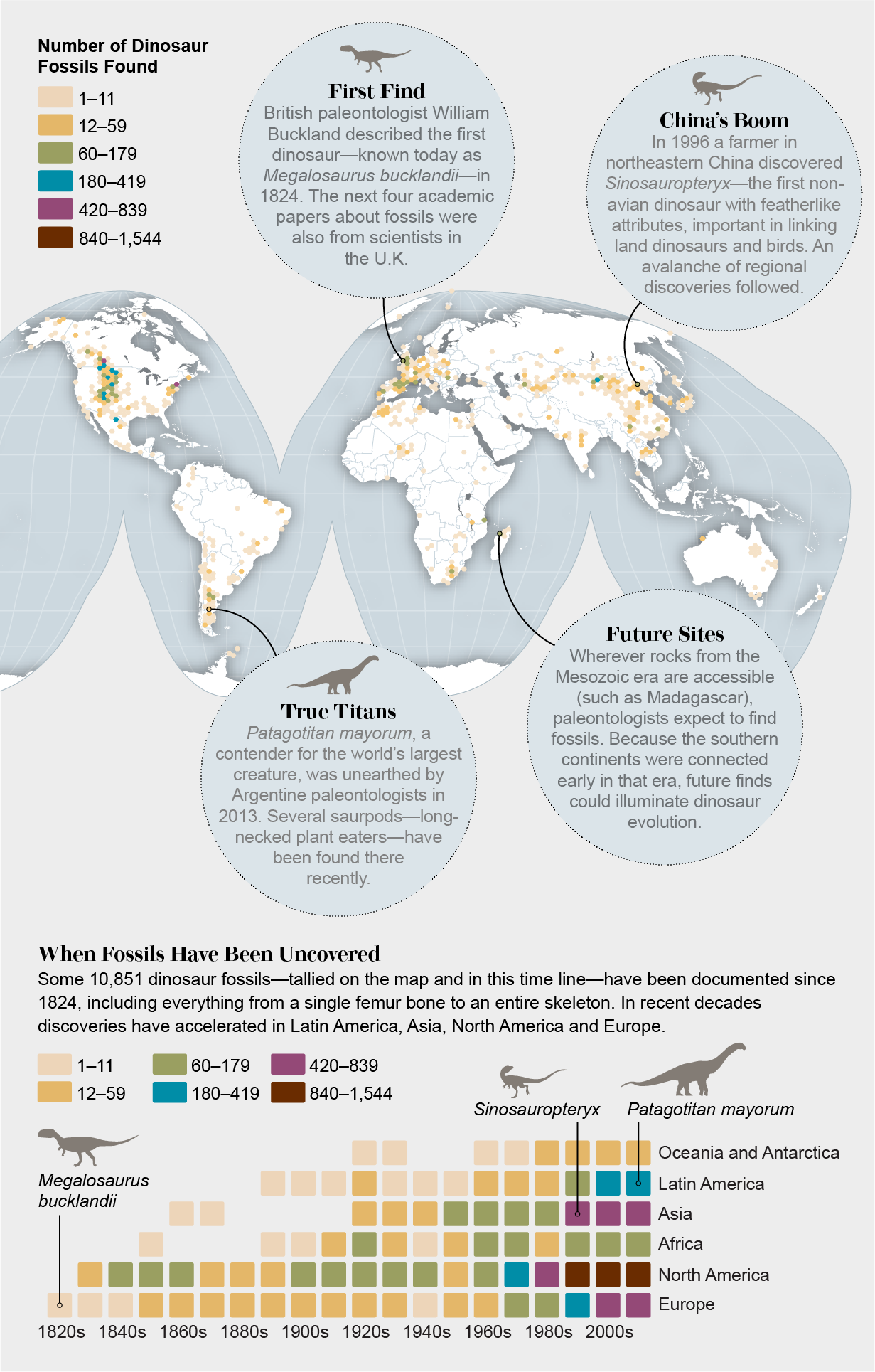 Chart of when & where in the world dinosaur fossils have been found & how abundant the bones were in each location