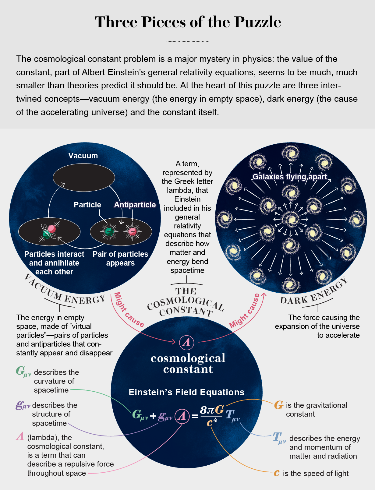 cosmological principle definition