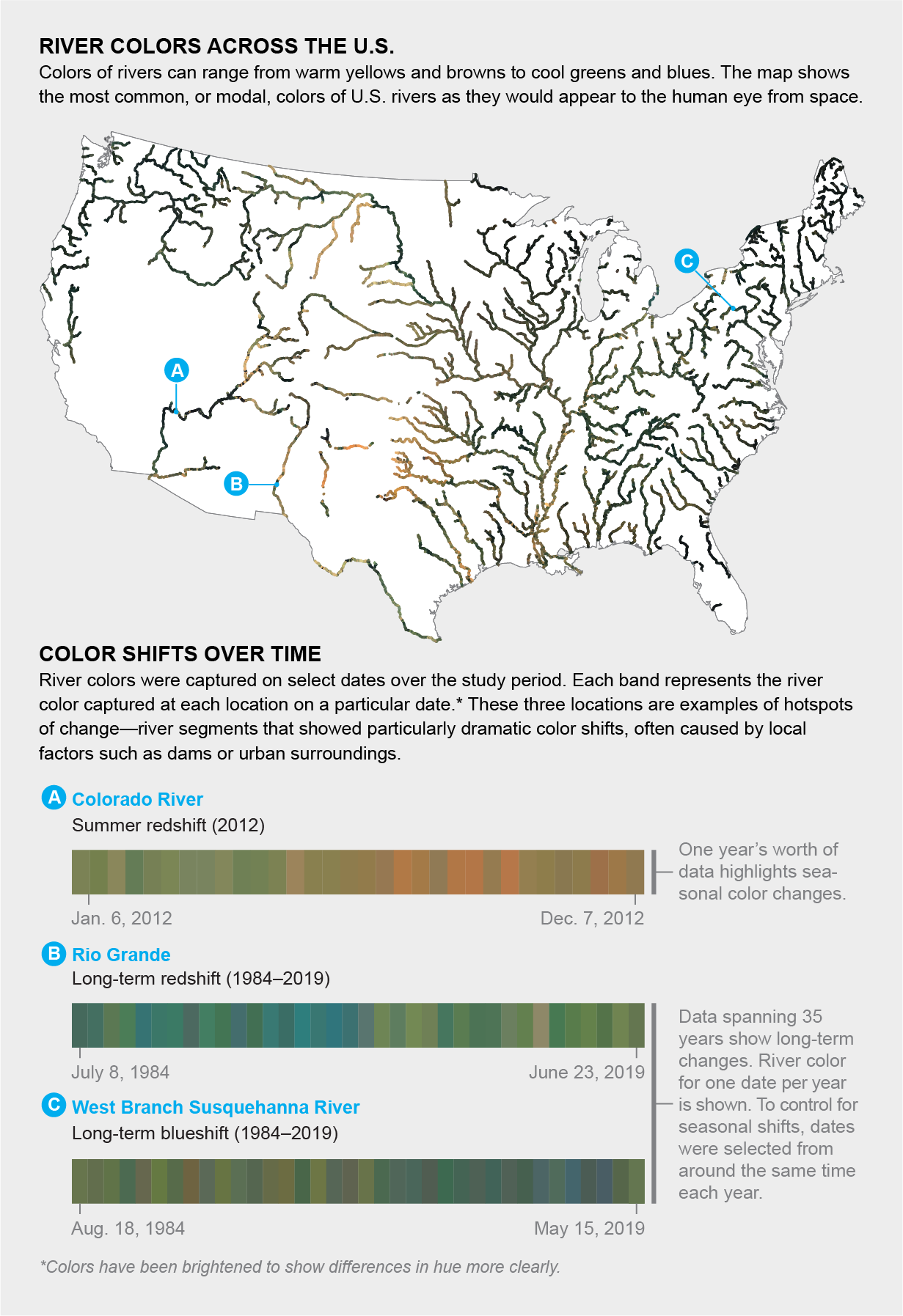 Data Show Shifting Colors of U.S. Rivers