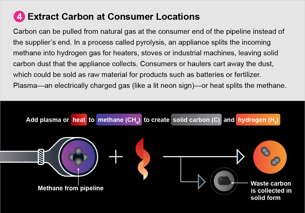 can-natural-gas-be-part-of-a-low-carbon-future-scientific-american