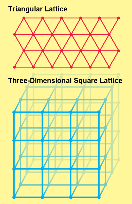 Celosía triangular estática y celosía cuadrada tridimensional.