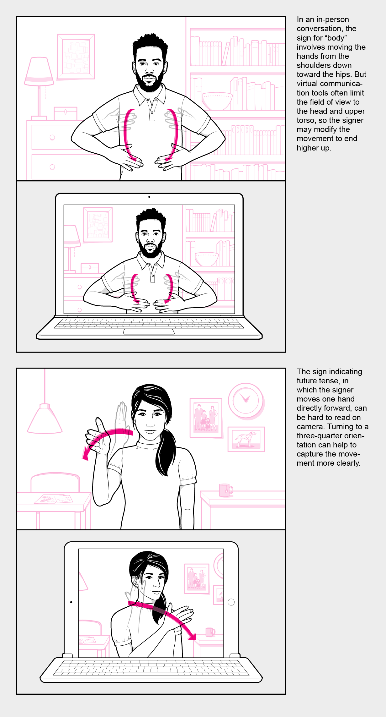 以下图表展示了美国手语中的“身体”和将来时，以及如何在视频交流中加以修改。