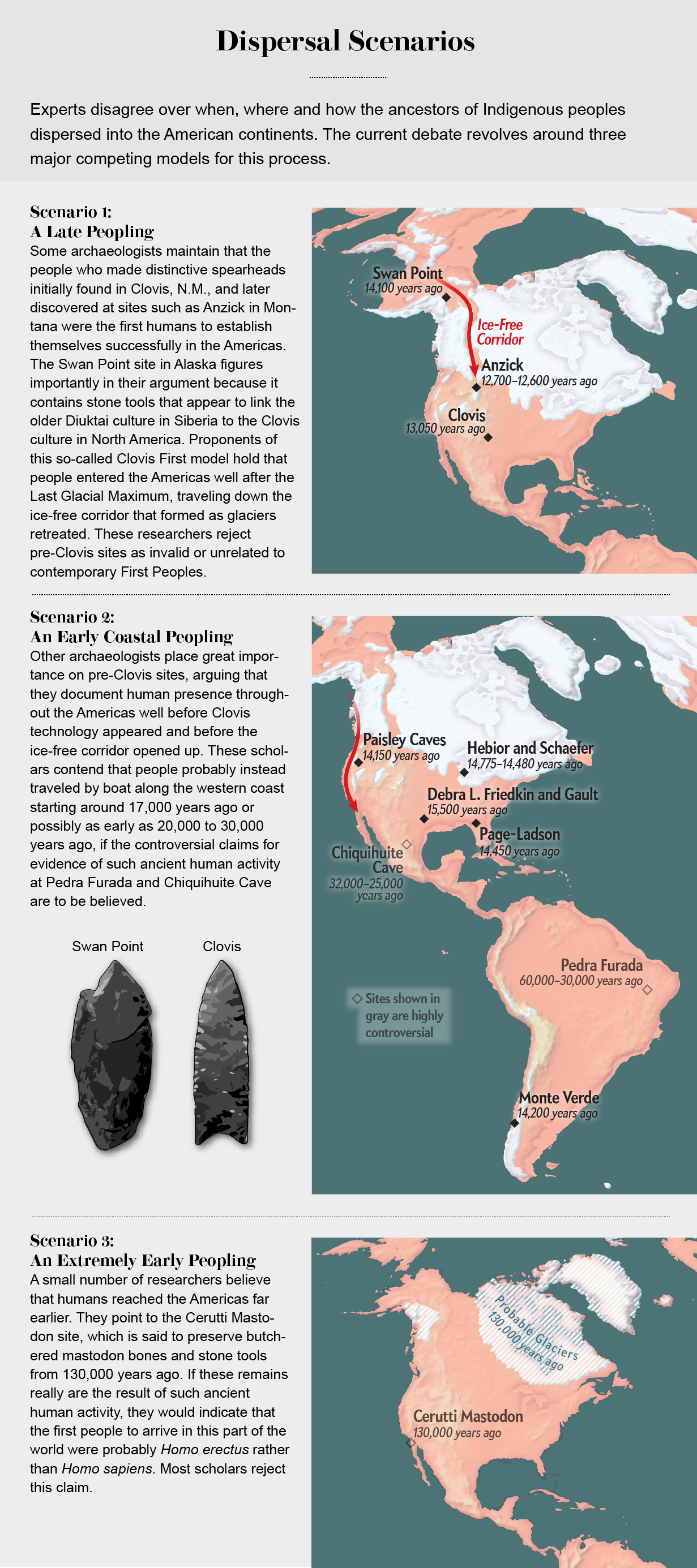 Maps show three scenarios of how Indigenous peoples may have dispersed into the American continents.