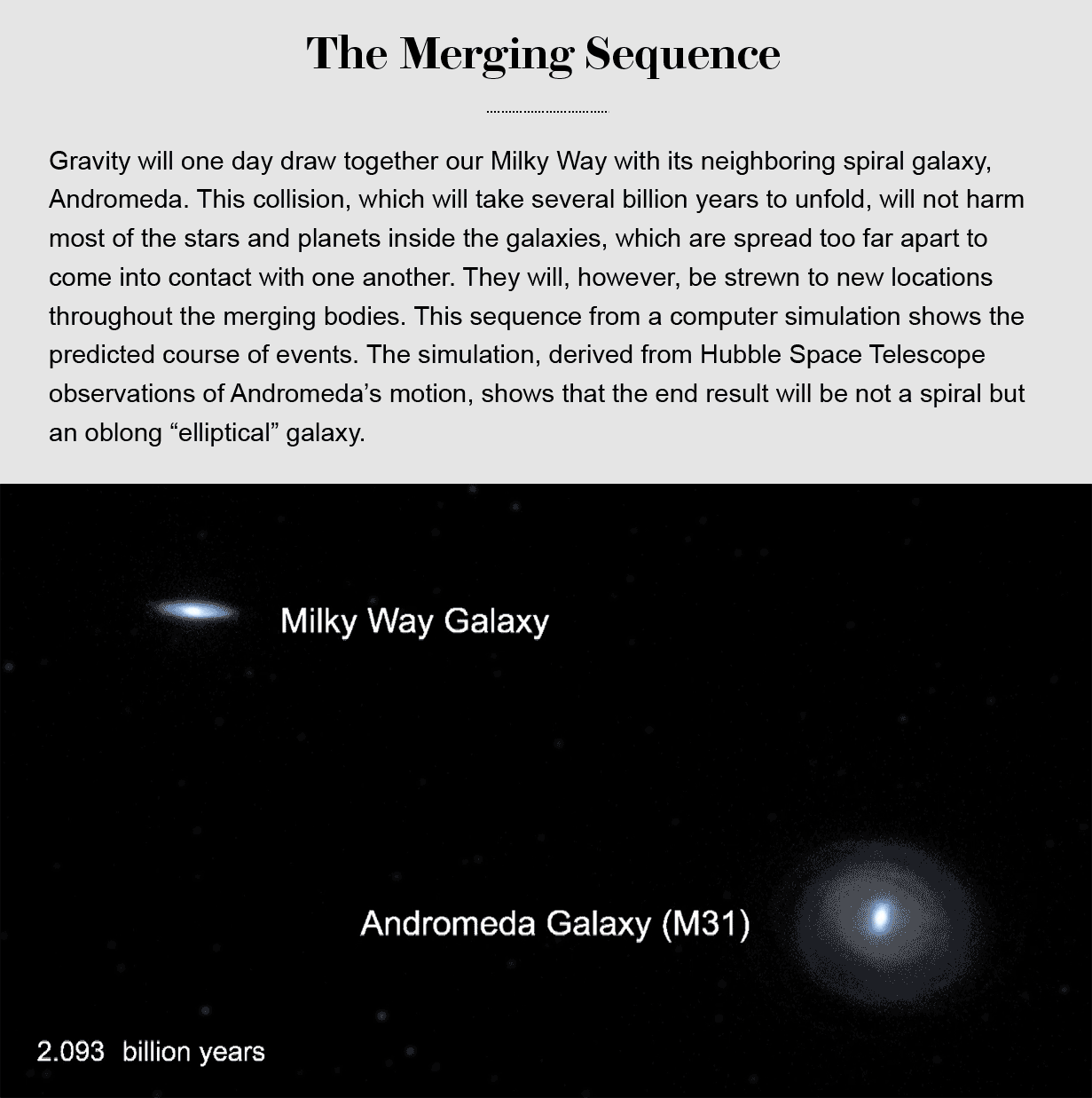 Simulation shows how the Milky Way and Andromeda will merge over 2 billion years, eventually forming a single oblong galaxy.