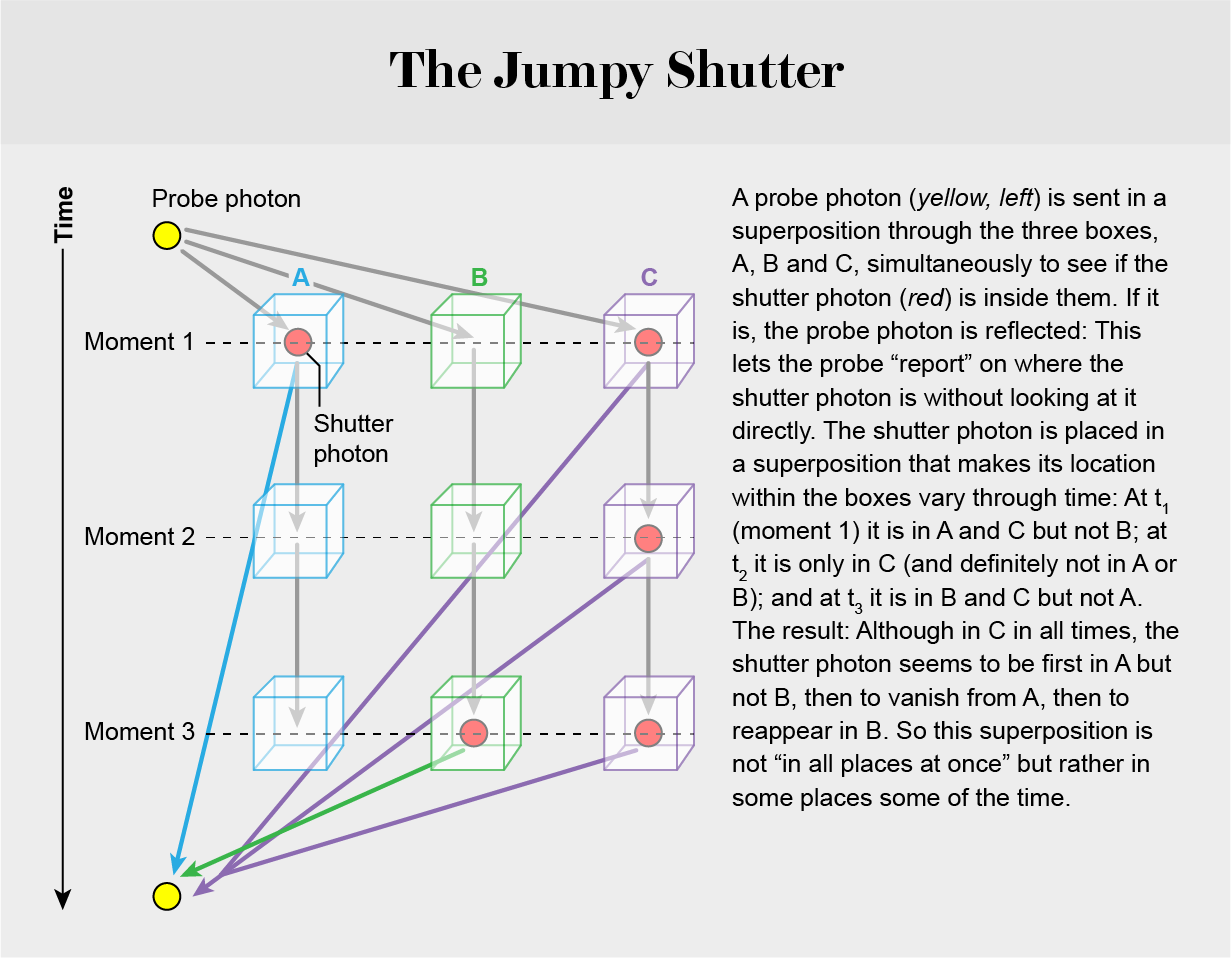 The Jumpy Shutter.